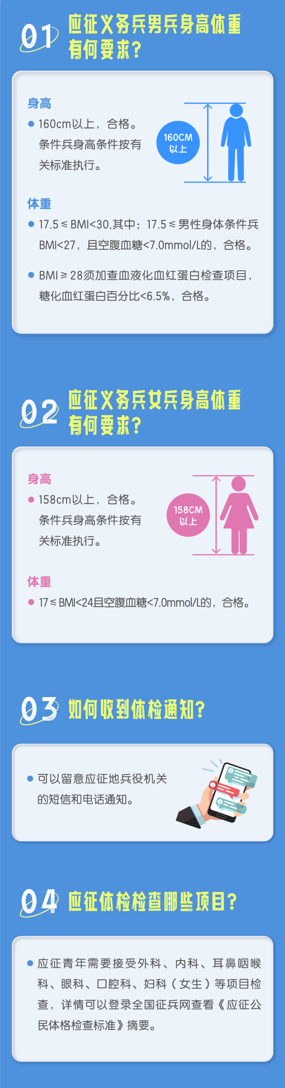 當(dāng)兵體檢要求詳解，當(dāng)兵體檢要求全面解析