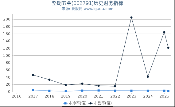 深入了解數(shù)字代碼，關(guān)于數(shù)字002791的奧秘與探索，數(shù)字代碼的秘密，探索數(shù)字002791的奧秘