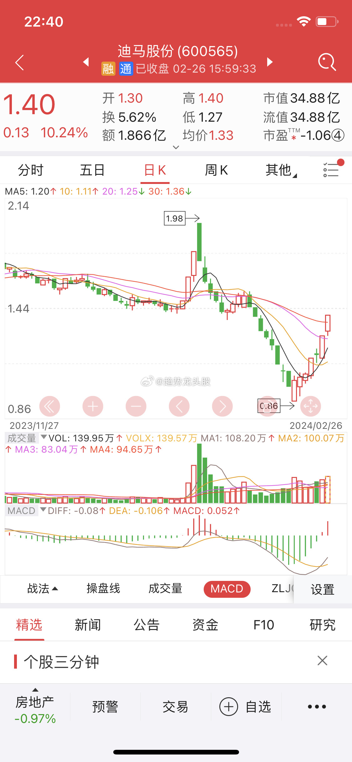 關(guān)于股票行情分析，探索600565股票的動態(tài)與前景展望，股票行情分析，探索動態(tài)與前景展望——聚焦600565股票
