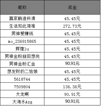 澳門六開獎結(jié)果2025年最新開獎及昨晚開獎詳述，澳門六開獎結(jié)果最新動態(tài)，2025年開獎預(yù)測與昨晚開獎詳述揭秘