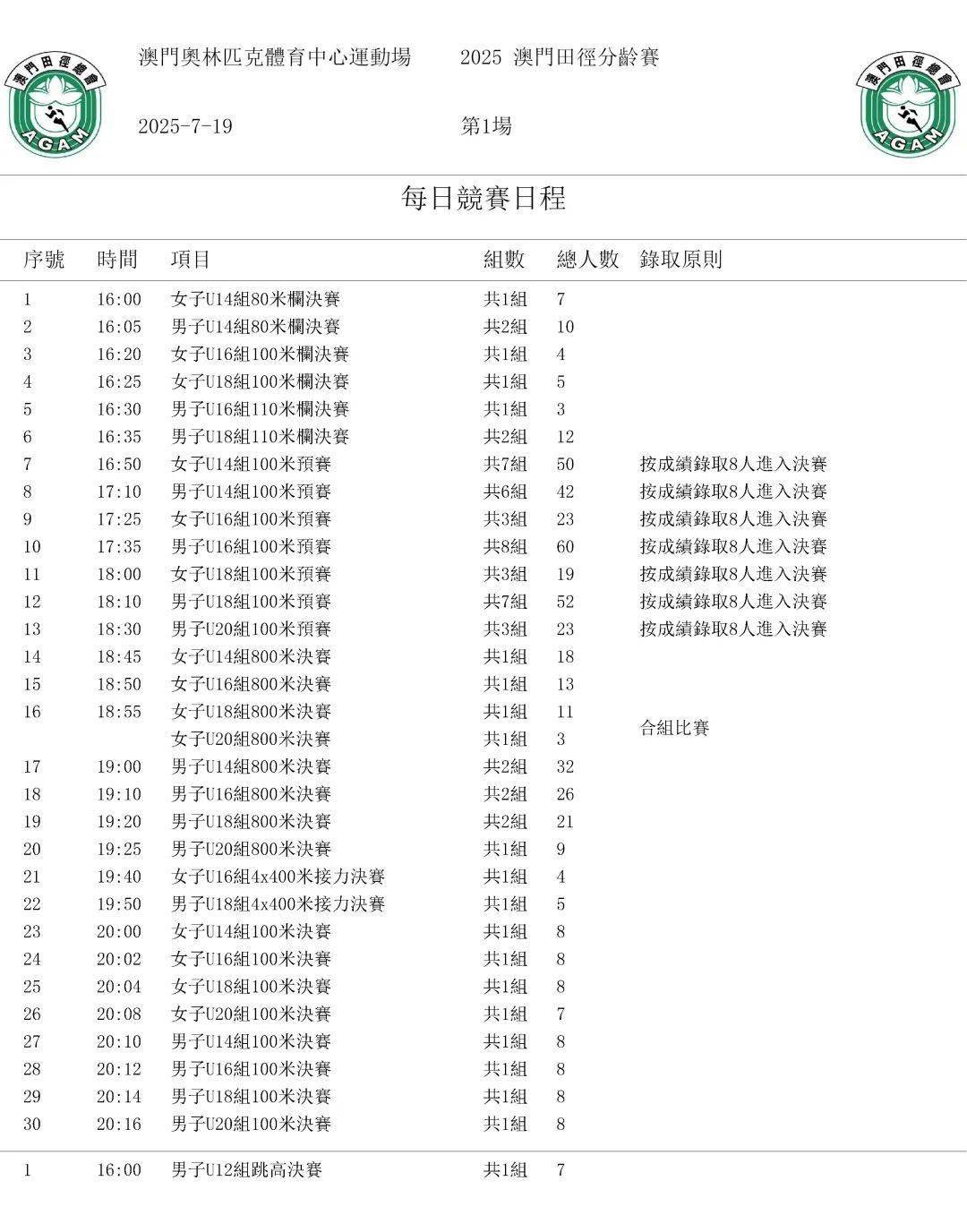 2025澳門搖號記錄