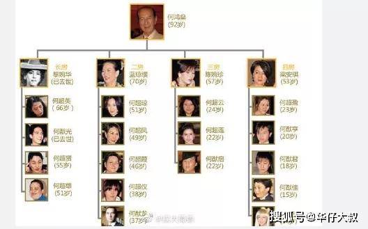 何鴻燊遺產(chǎn)最終分配情況