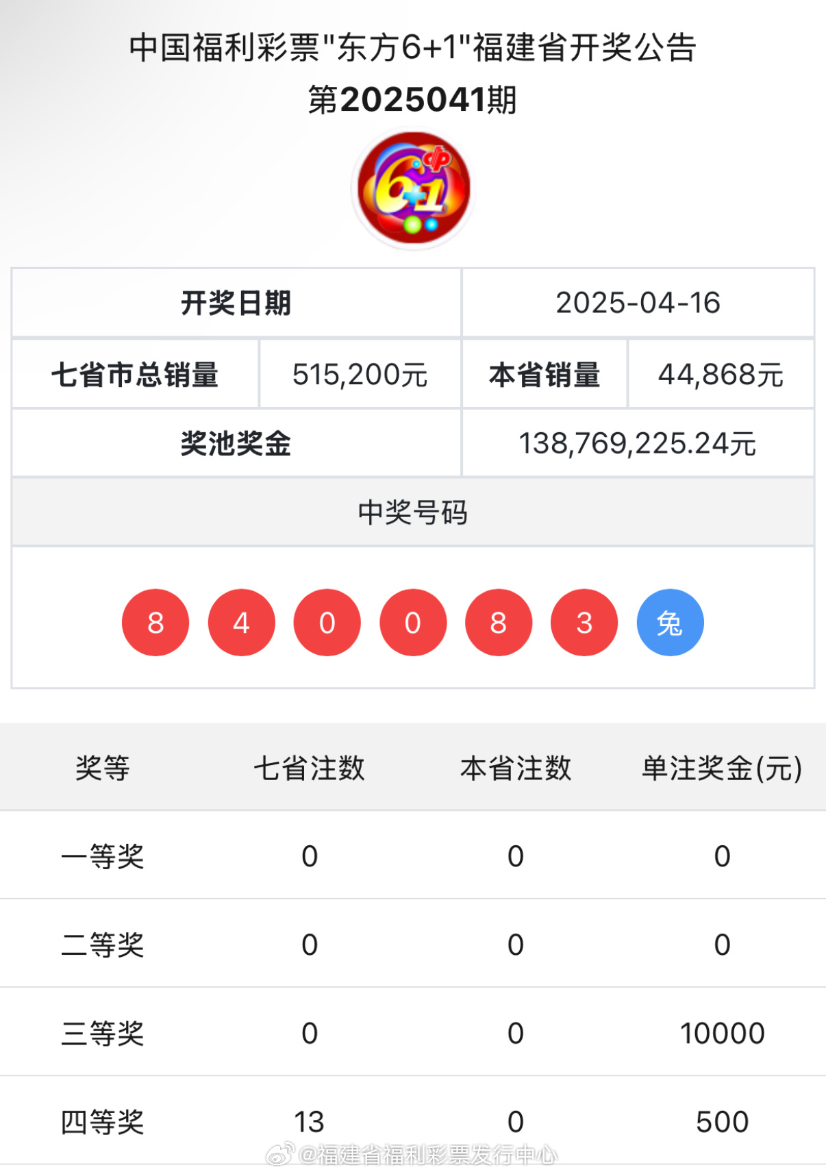 王中王與肖中特開獎(jiǎng)結(jié)果，深度解析與預(yù)測(cè)，王中王與肖中特開獎(jiǎng)結(jié)果深度解析及預(yù)測(cè)報(bào)告