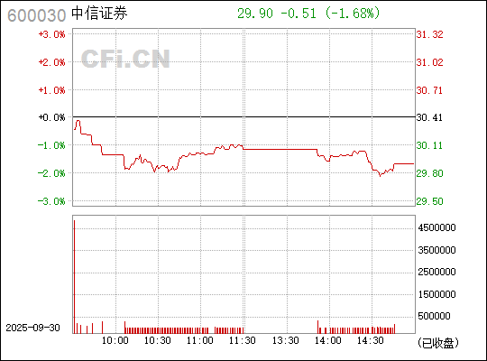 中信證券股票（代碼，600030）深度解析，中信證券股票（代碼600030）全面深度解析