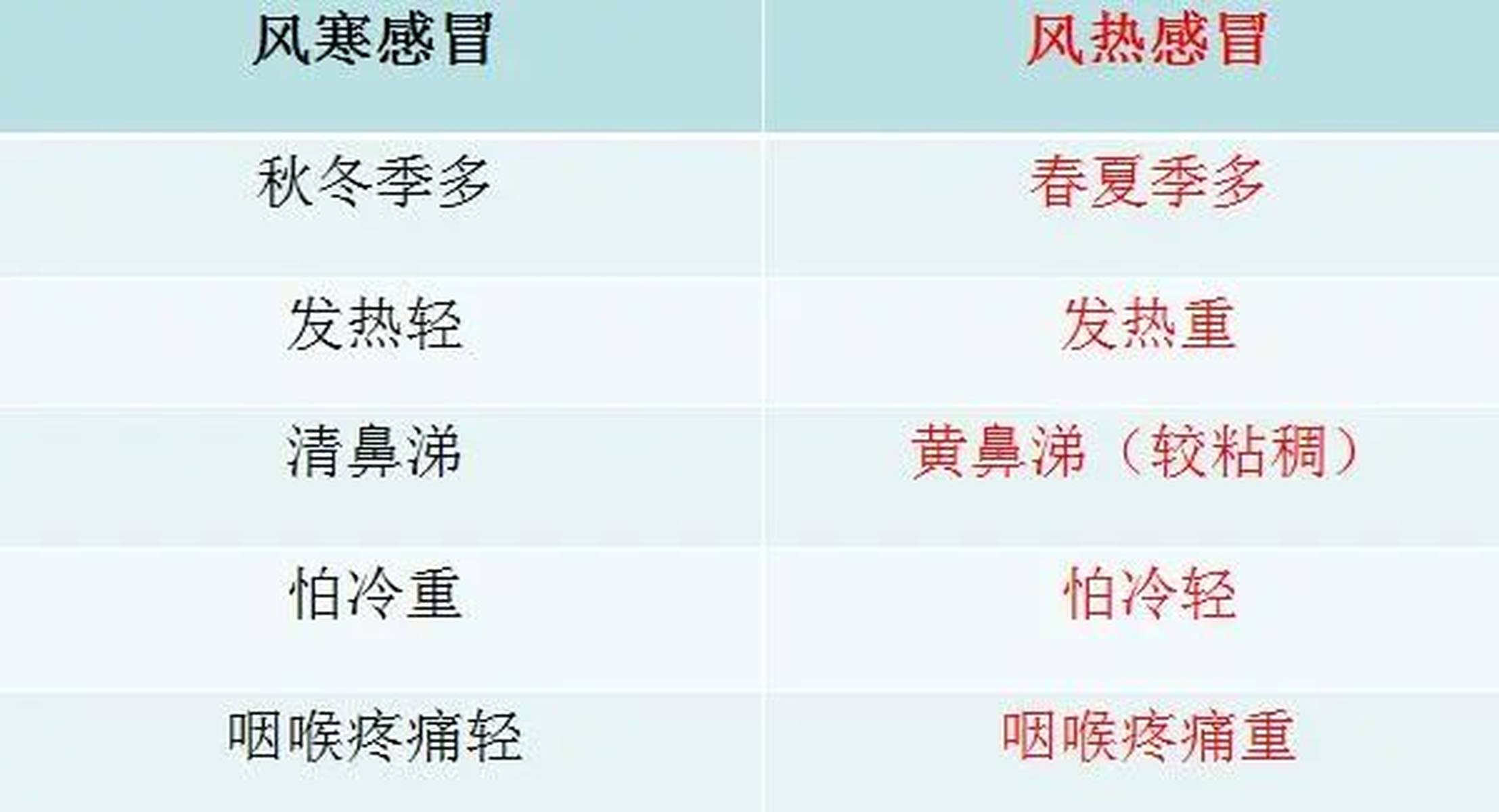 風熱感冒的五個階段及其應(yīng)對方法，風熱感冒五個階段詳解與應(yīng)對方法指南