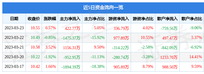 關(guān)于股票行情分析，探索600343股票的動(dòng)態(tài)與前景展望，股票行情分析，探索600343股票動(dòng)態(tài)及前景展望