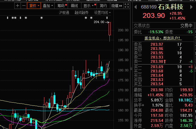 石頭科技股票，投資潛力與前景展望，石頭科技股票投資潛力與前景展望分析