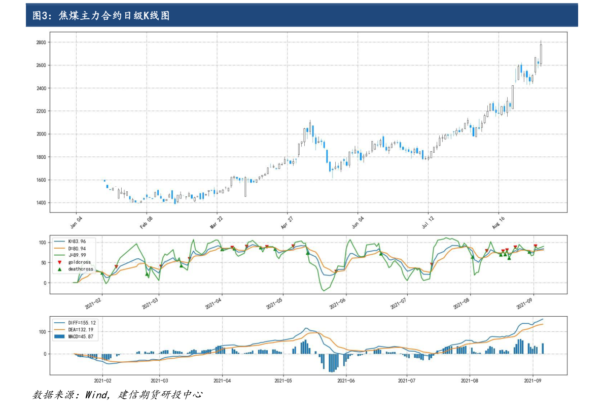 關(guān)于股票行情分析，聚焦600322股票的動(dòng)態(tài)與前景展望，股票行情分析，聚焦600322股票動(dòng)態(tài)與未來(lái)前景展望