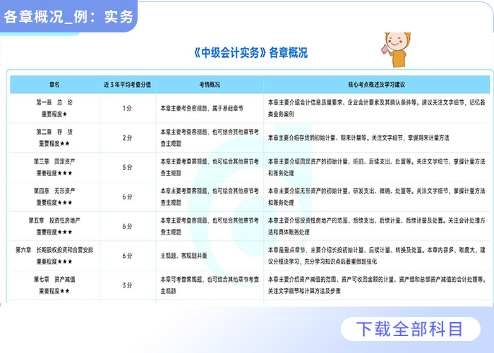 2025全年資料
