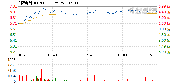 太陽電纜股票，投資潛力與前景展望，太陽電纜股票，投資潛力與未來前景展望