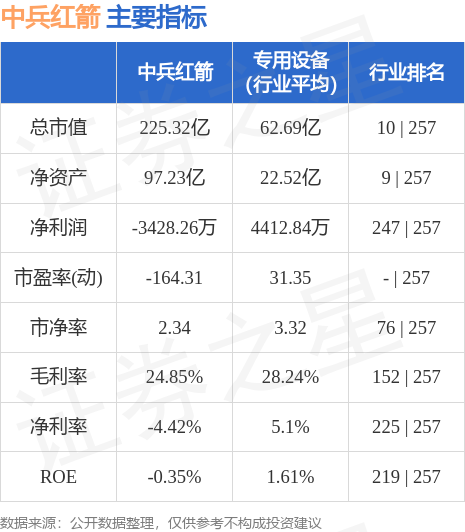 中兵紅箭（000519）股吧深度解析，投資機(jī)遇與挑戰(zhàn)并存，中兵紅箭（000519）股吧投資解析，機(jī)遇與挑戰(zhàn)并存