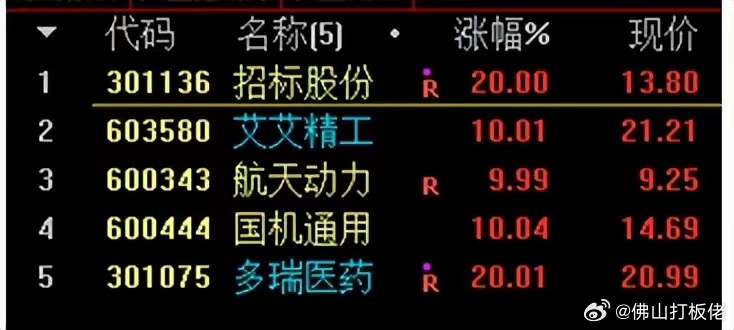 關(guān)于股票行情分析，探索300149股票的動(dòng)態(tài)與前景展望，股票行情分析，探索300149股票動(dòng)態(tài)及前景展望