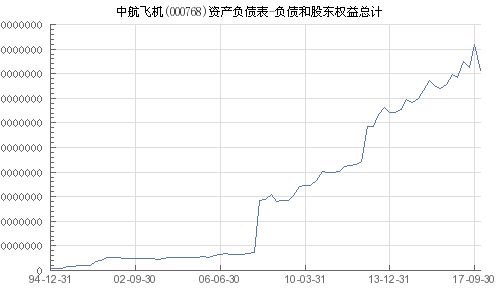 中航飛機(jī)股票（代碼，000768）深度解析，中航飛機(jī)股票（代碼，000768）全面深度解析
