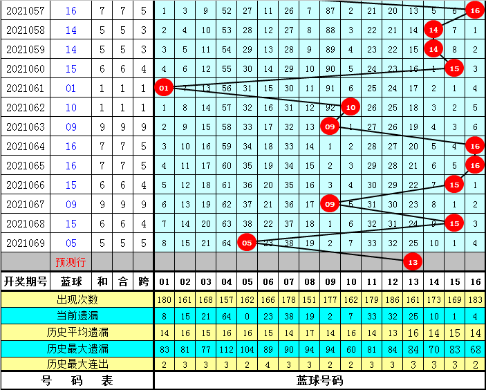 四肖八碼免費(fèi)公開(kāi)期期準(zhǔn)——揭秘準(zhǔn)確預(yù)測(cè)的秘密，揭秘四肖八碼期期準(zhǔn)確預(yù)測(cè)的秘密，免費(fèi)公開(kāi)資料大揭秘！