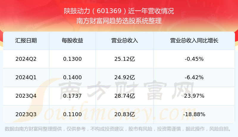 股票601369，深度解析與前景展望，股票601369深度解析與未來前景展望