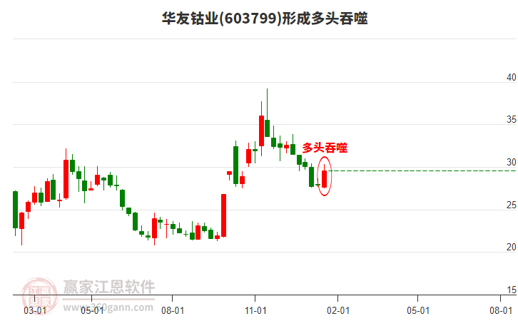 股票603799，深度解析與前景展望，股票603799深度解析與未來前景展望