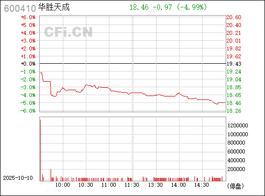 華勝天成股票，深度解析與前景展望，華勝天成股票深度解析及前景展望