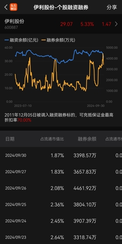 伊利股份股票股吧，深度解析與前景展望，伊利股份深度解析與前景展望，股票股吧探討之路