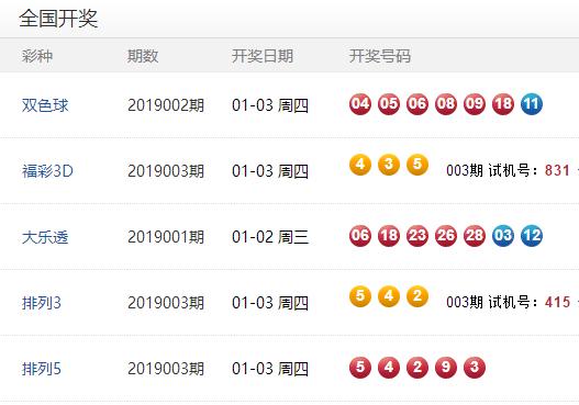 澳門彩開獎(jiǎng)結(jié)果及未來展望，2025年澳門彩今天開獎(jiǎng)?lì)A(yù)測與回顧，澳門彩開獎(jiǎng)回顧與未來展望，2025年預(yù)測及今天開獎(jiǎng)結(jié)果分析