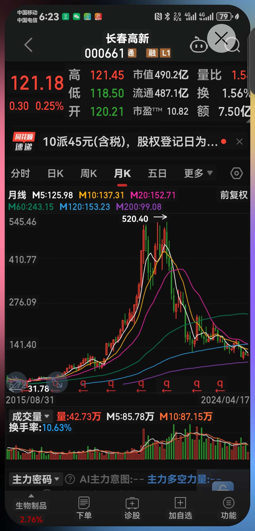 長春高新股份股票，投資潛力與前景展望，長春高新股份股票，投資潛力與未來前景展望