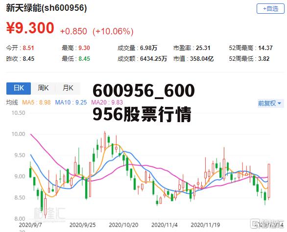關(guān)于股票行情分析，600799股票走勢(shì)展望，股票行情分析，展望600799股票走勢(shì)