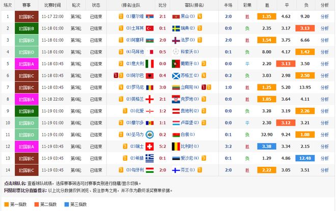 快速數(shù)據(jù)分析