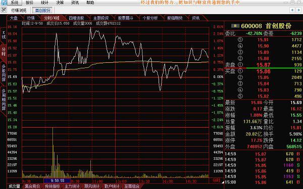 股市實時大盤走勢分析與解讀，股市實時大盤走勢深度分析與解讀