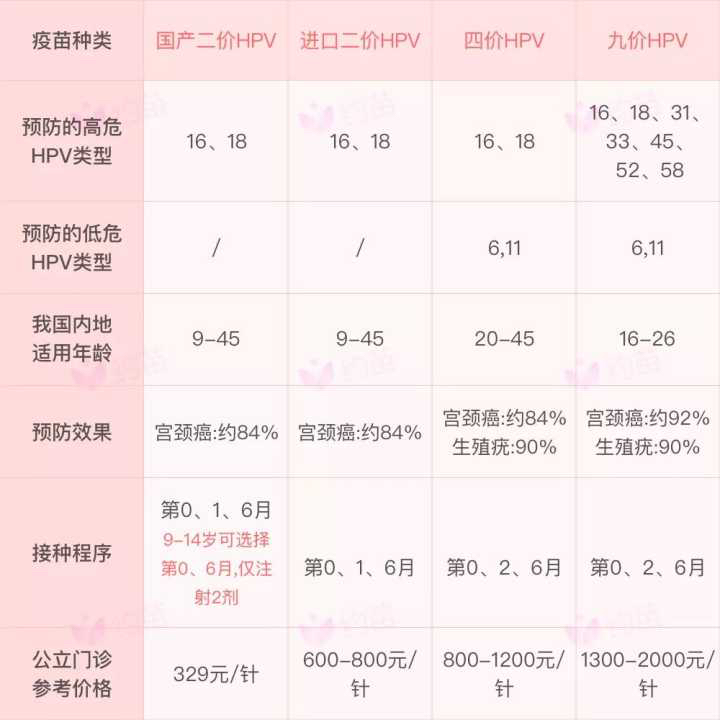 九價(jià)疫苗價(jià)格，一針多少錢？全面解析！，九價(jià)疫苗價(jià)格全面解析，一針究竟多少錢？