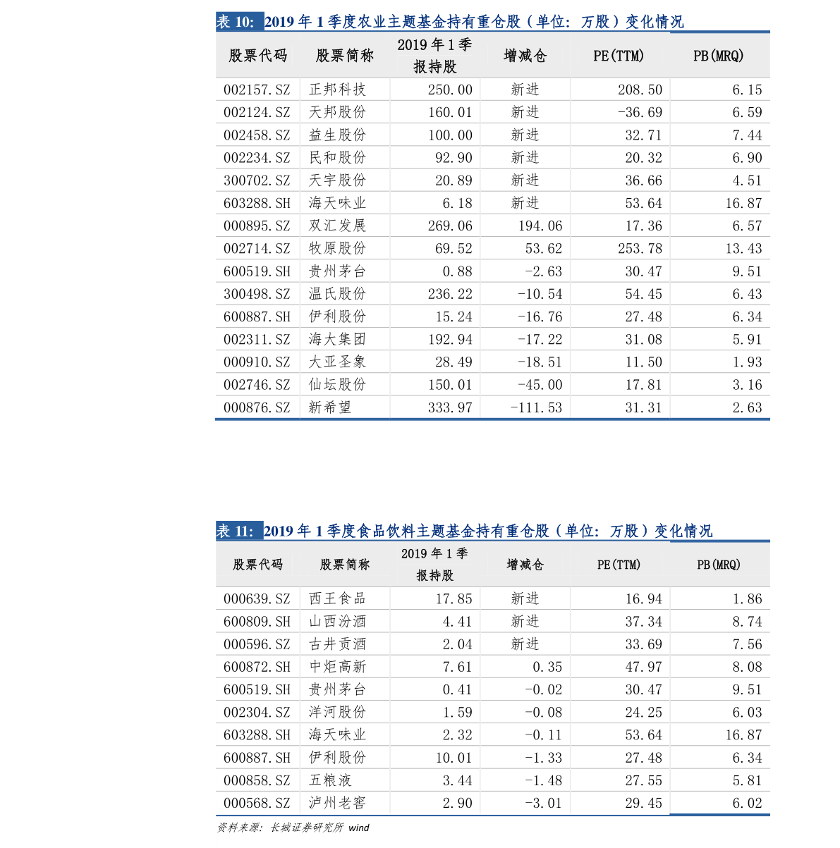 股票行情分析 第3頁