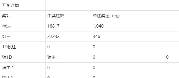 澳門今晚開獎(jiǎng)結(jié)果及開獎(jiǎng)記錄全解析，澳門今晚開獎(jiǎng)結(jié)果及記錄全面解析