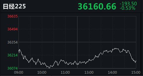 日經(jīng)指數(shù)225實(shí)時(shí)行情分析與展望，日經(jīng)指數(shù)225實(shí)時(shí)行情深度解析與未來(lái)展望