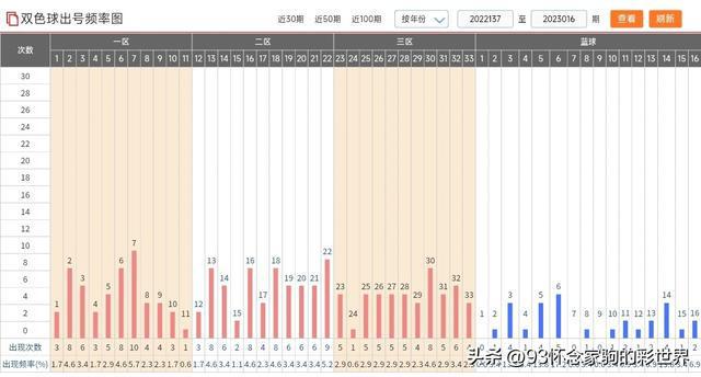 新澳門(mén)彩出號(hào)綜合走勢(shì)圖，深度分析與預(yù)測(cè)，澳門(mén)彩出號(hào)綜合走勢(shì)圖深度分析與預(yù)測(cè)報(bào)告
