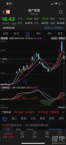 深度解析，002243股票行情及投資前景展望，深度解析，股票行情與未來投資前景展望——聚焦002243股票