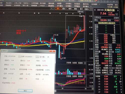 探索300165股吧的獨特魅力與機遇，揭秘300165股吧，獨特魅力與無限機遇