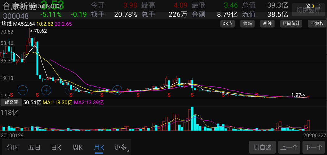 關(guān)于股票行情分析，探索300048股票的動(dòng)態(tài)與前景展望，股票行情分析，探索300048股票動(dòng)態(tài)與未來前景展望