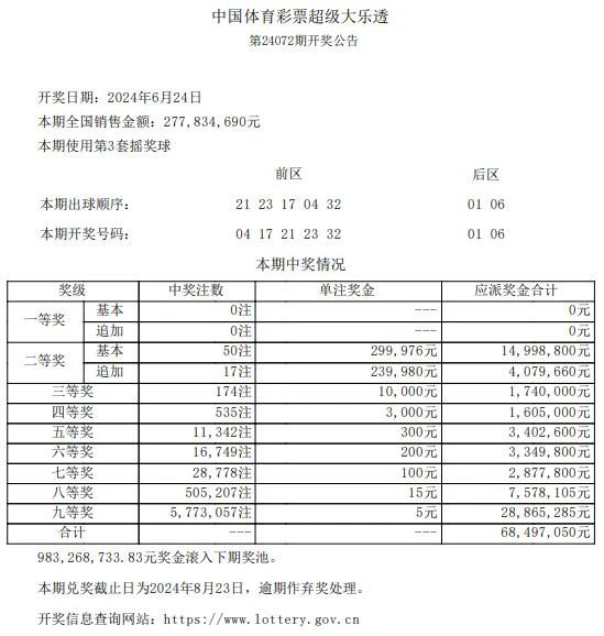 澳門六開獎結果記錄出爐，揭秘彩票背后的秘密，澳門六開獎結果記錄揭秘，彩票背后的秘密浮出水面