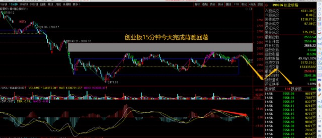 明天股市走勢怎么樣，深度分析與預測，明日股市走勢深度分析與預測，趨勢如何？