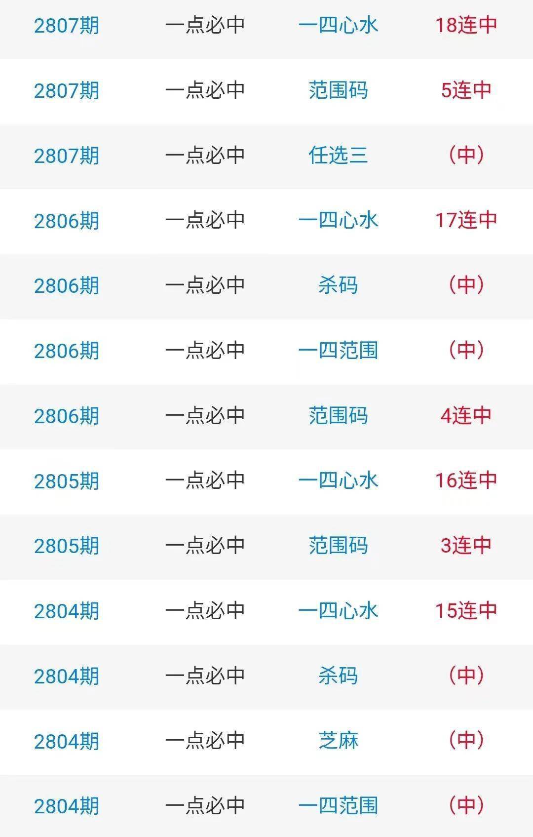 白小姐三肖期期準(zhǔn)期期中——揭秘彩票預(yù)測的神秘面紗，揭秘彩票預(yù)測神秘面紗，白小姐三肖期期準(zhǔn)期期中