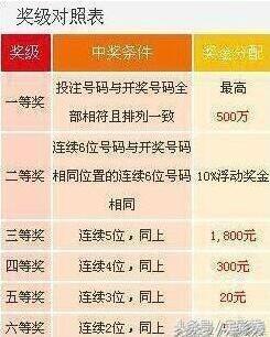 澳門六開彩開獎(jiǎng)結(jié)果2020今晚開的幾號(hào)，深度解析與預(yù)測(cè)，澳門六開彩開獎(jiǎng)結(jié)果深度解析與預(yù)測(cè)，今晚開獎(jiǎng)號(hào)碼預(yù)測(cè)分析