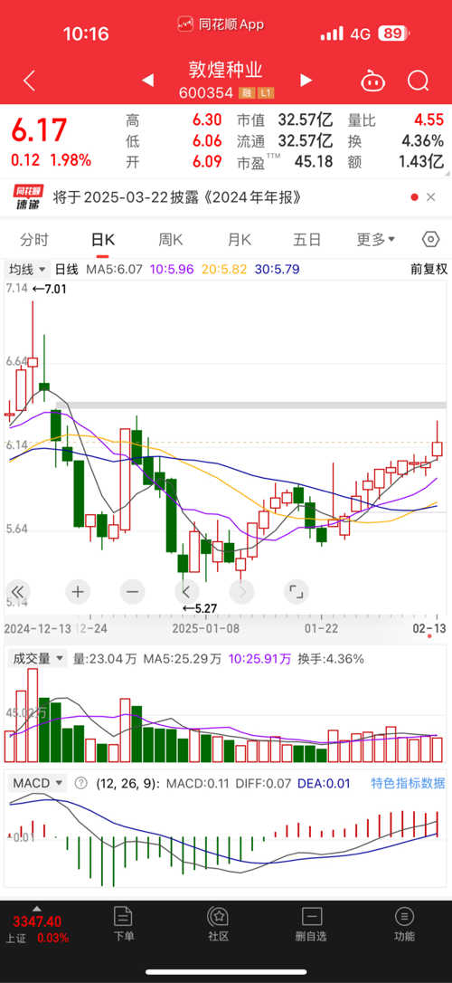 探索600354股吧的獨(dú)特魅力與價(jià)值潛力，揭秘600354股吧的獨(dú)特魅力與潛力價(jià)值探索