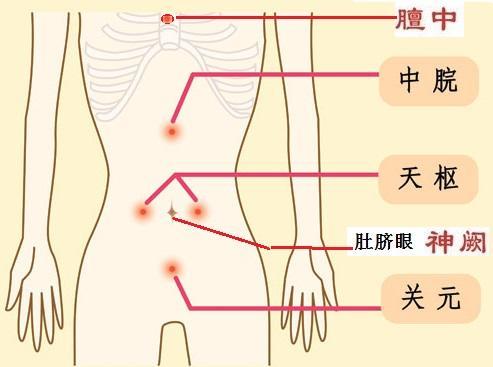 解決肚子脹氣最快方法——全方位指南，解決肚子脹氣最快方法，全方位指南助你迅速緩解不適