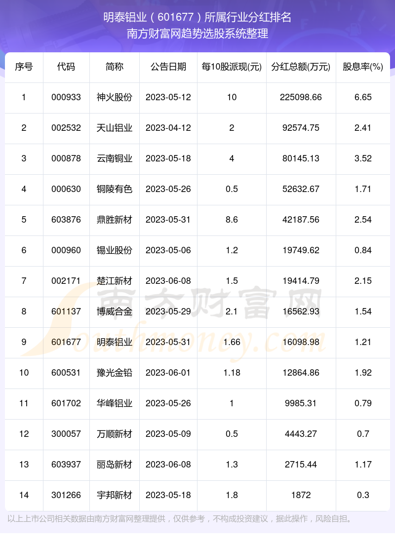 全面解析601677股票行情，最新動態(tài)與未來展望，全面解析股票行情，601677最新動態(tài)與未來展望