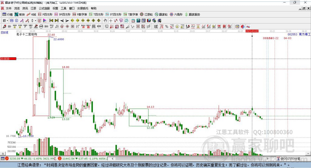南方精工股票股吧，深度解析與前景展望，南方精工股票深度解析與前景展望——股吧探討