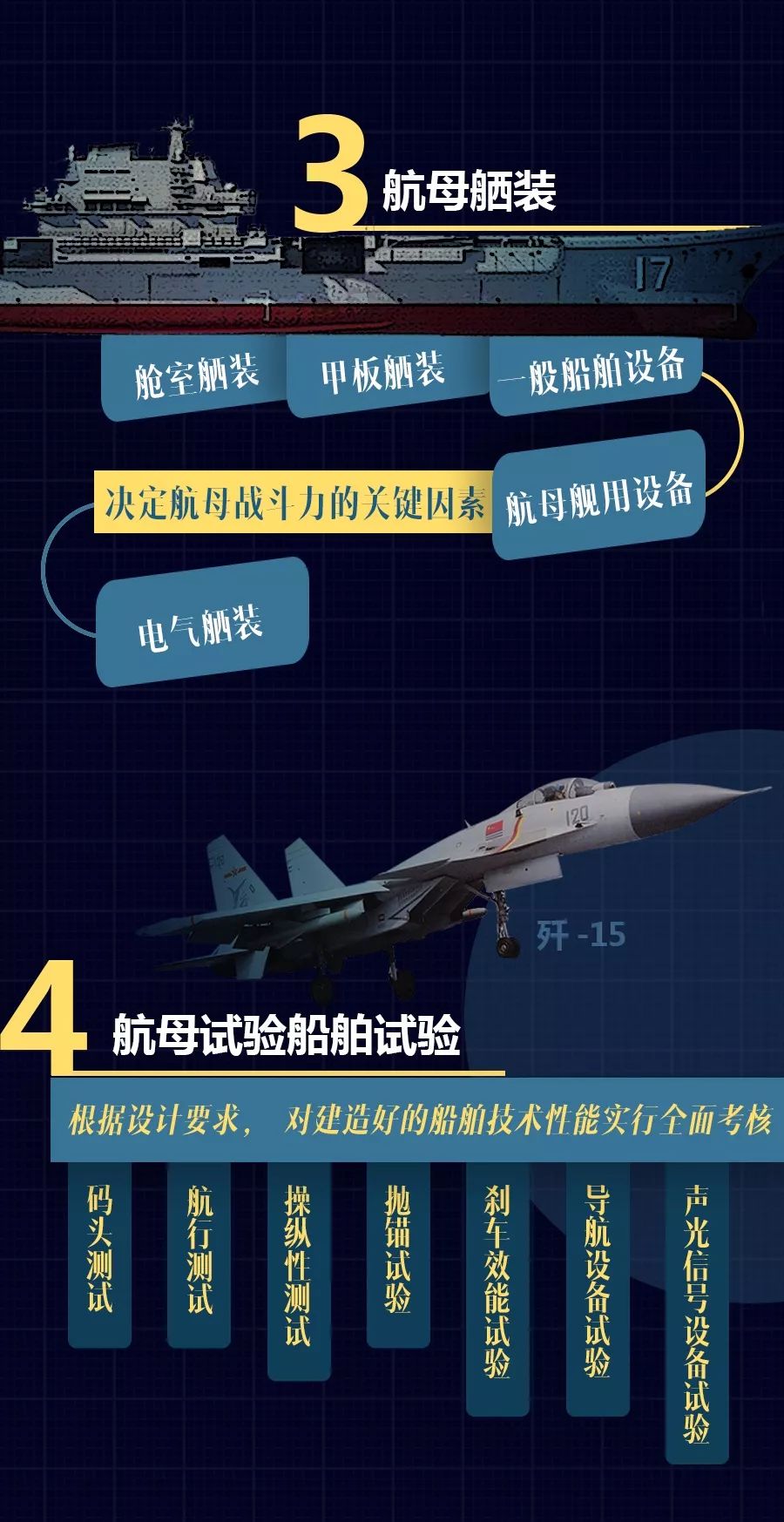 山東艦的詳細(xì)技術(shù)參數(shù)解析，山東艦技術(shù)參數(shù)深度解析