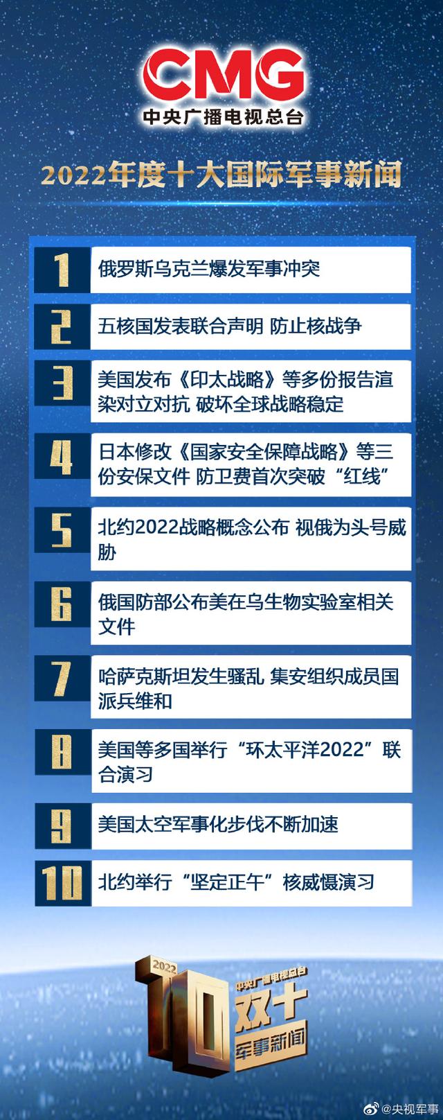 國(guó)際軍事新聞與今日頭條最新消息概覽，國(guó)際軍事新聞與今日頭條要聞速遞