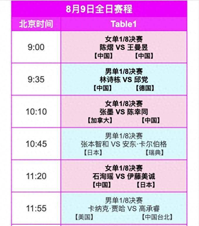 回顧與預(yù)測(cè)至2025年