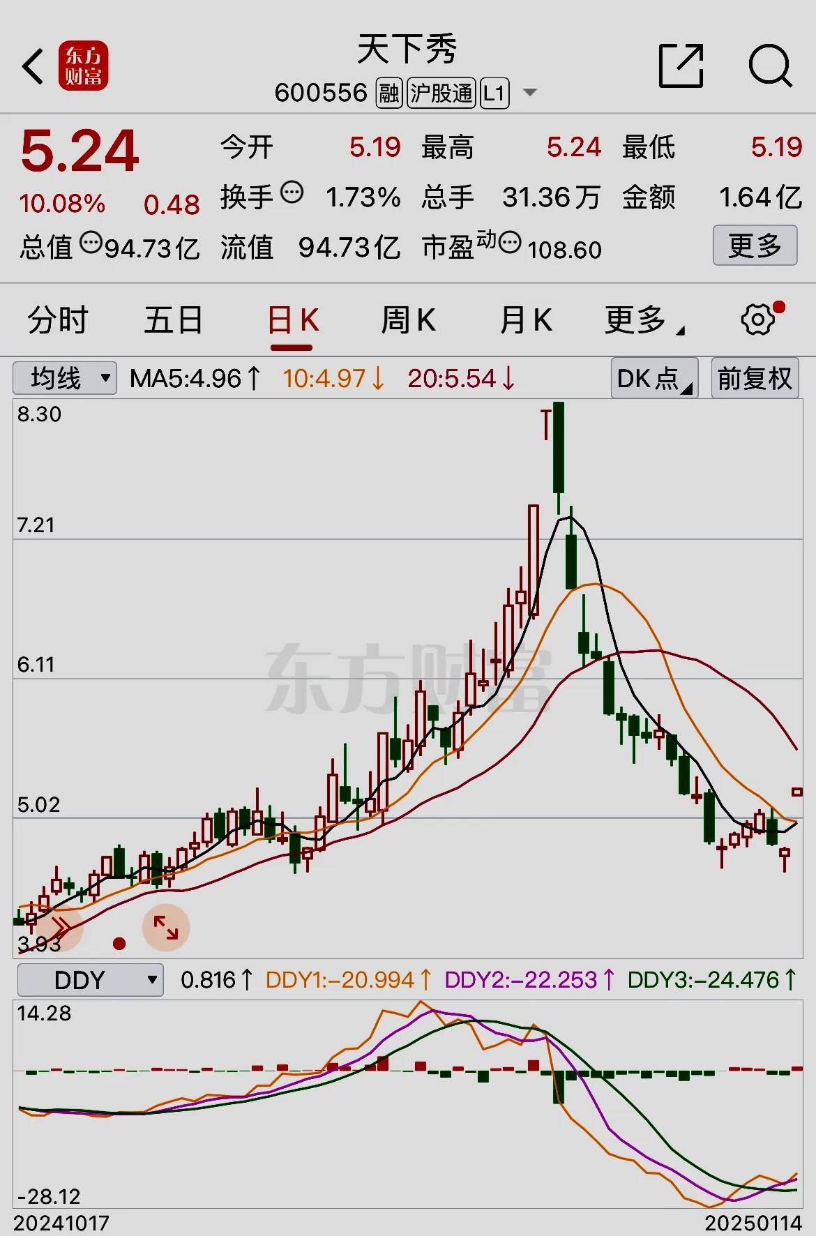 探索600556天下秀股吧的獨(dú)特魅力與機(jī)遇，600556天下秀股吧，獨(dú)特魅力與機(jī)遇的探索