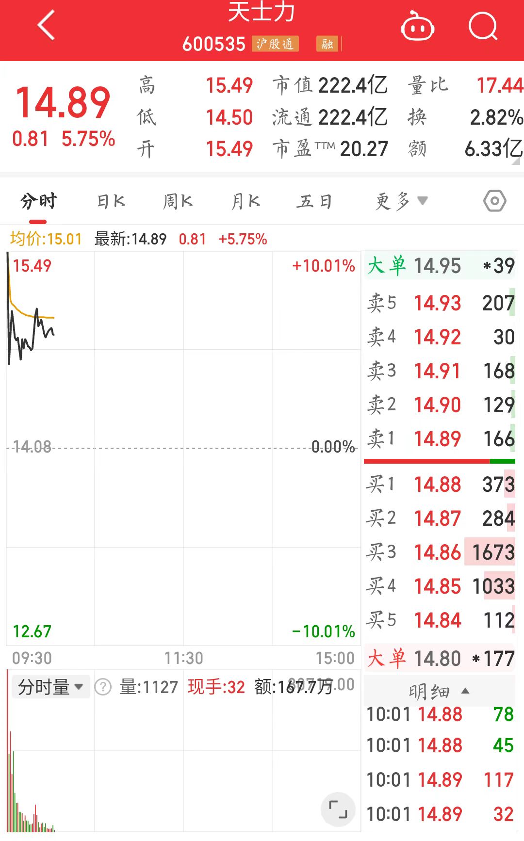 天士力股票行情深度解析，天士力股票行情全面解析