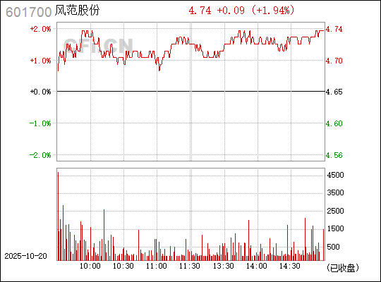 揭秘數(shù)字代碼背后的秘密，探索601700的多維含義，揭秘數(shù)字代碼世界中的秘密，探索數(shù)字601700的多維含義