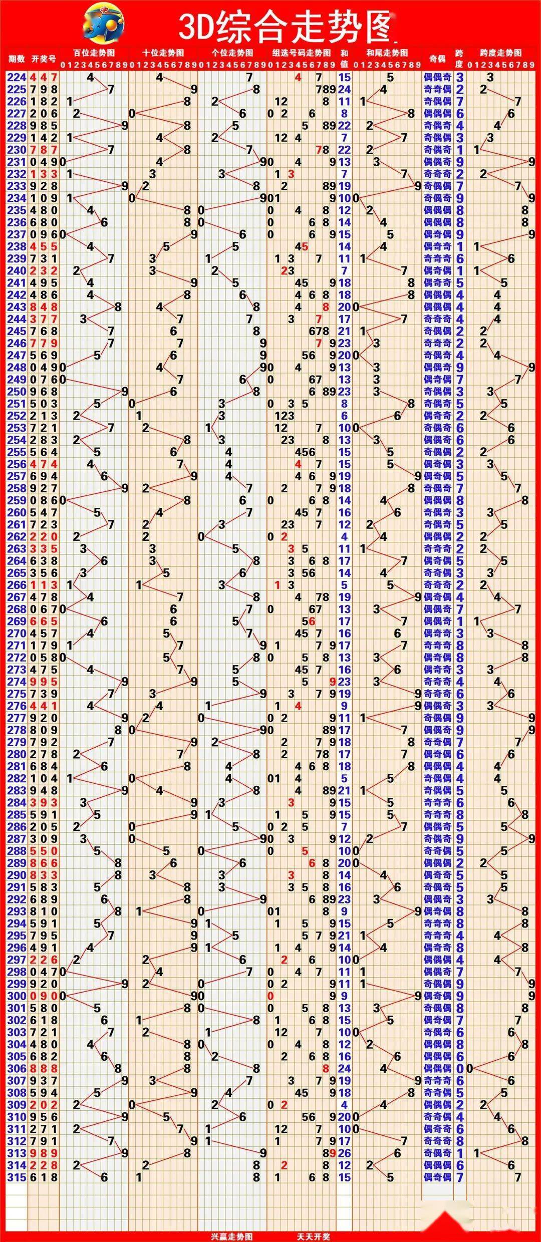 新澳出彩綜合走勢(shì)圖帶連線圖——深度解析與預(yù)測(cè)，新澳出彩綜合走勢(shì)圖與連線圖深度解析及預(yù)測(cè)